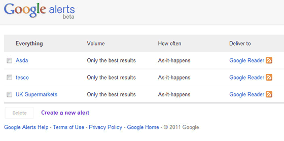 Google Alerts List