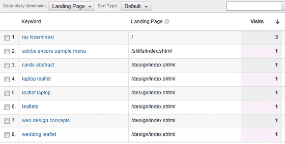 Landing Pages