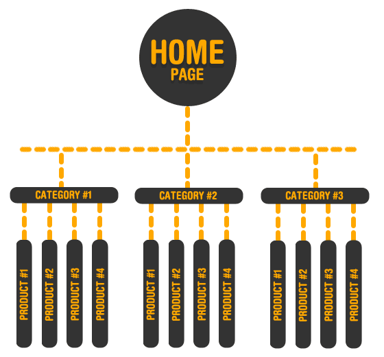 Website Structure